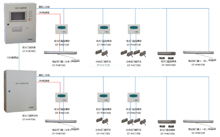 防火門監控系統布線要求技術交底